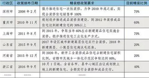 顺应精装房趋势 异业大佬瞄准家居市场-中华